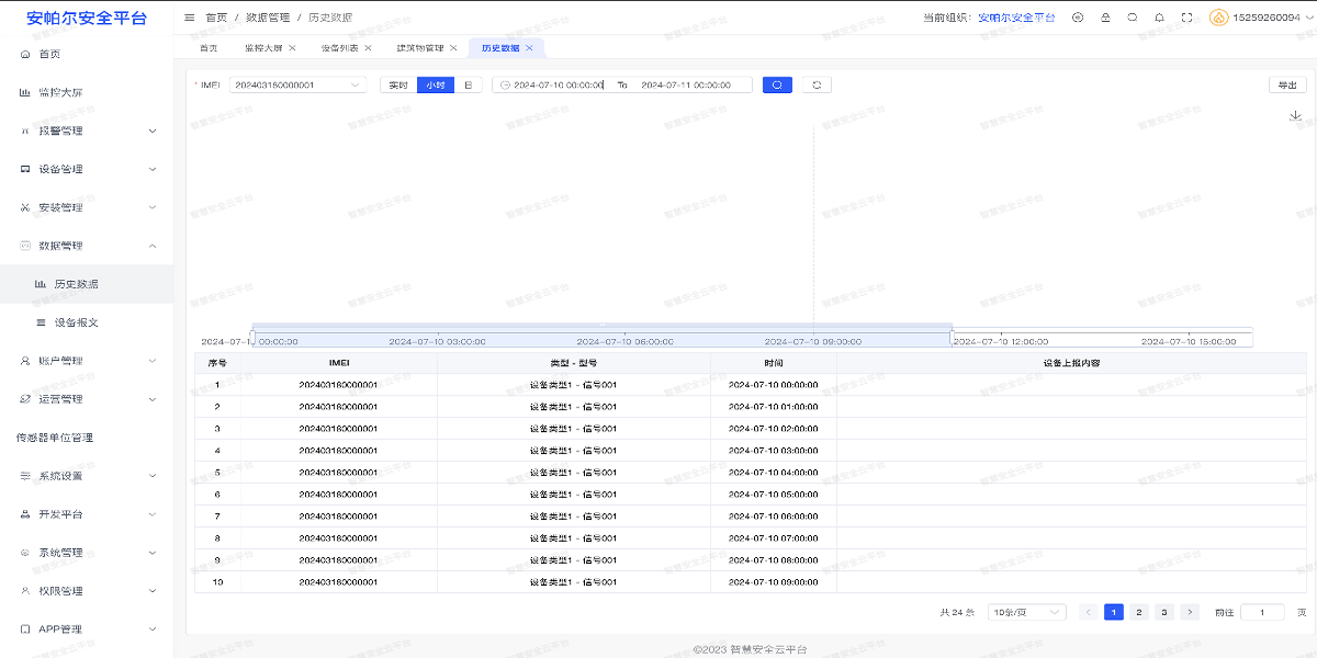 核心功能界面4 智慧氣體監測安全云平臺