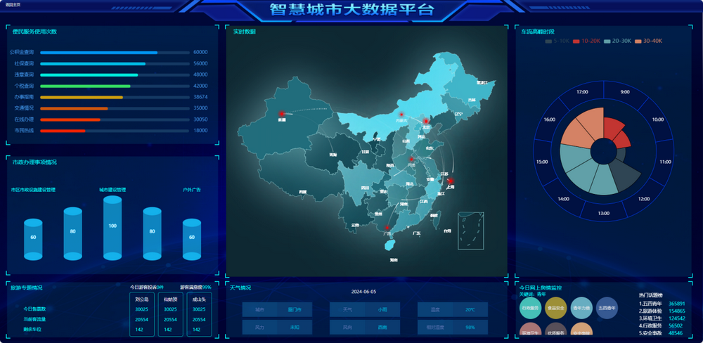 核心功能界面5