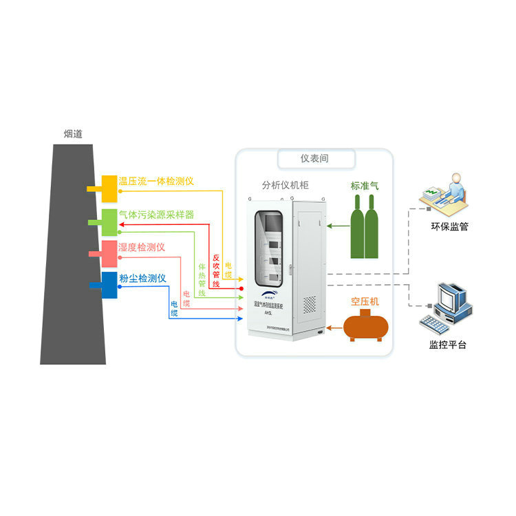 系統安裝圖 森林系列固定污染源溫室氣體排放連續監測系統
