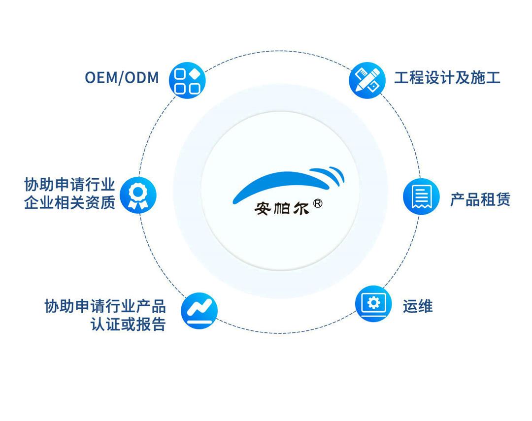 服務(wù)類(lèi) 服務(wù)類(lèi)