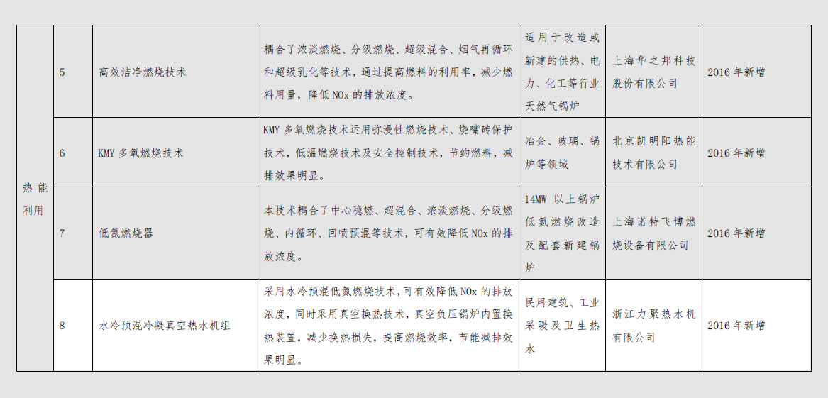 力聚節能低碳技術(shù)產(chǎn)品推薦目錄